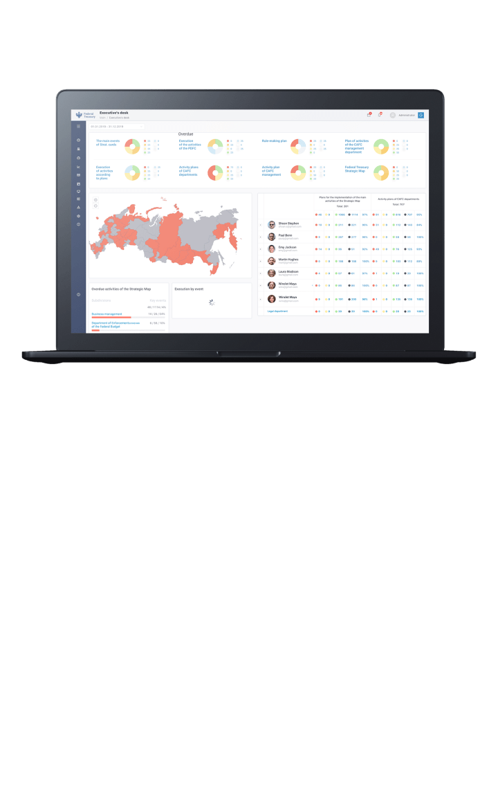 StecPoint — Автоматизированная система планирования для Федерального  Казначейства