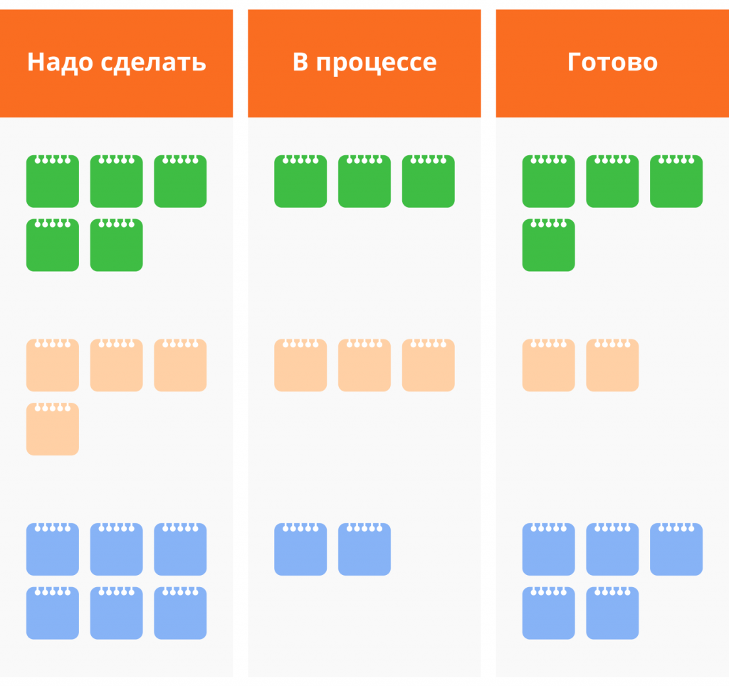 Как выбрать методологию для проекта